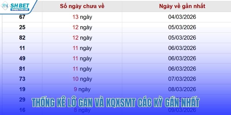 Dữ liệu thống kê để dự đoán xổ số miền Trung chính xác